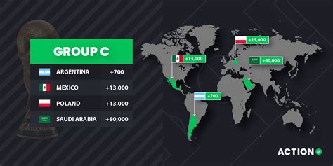favourite to win world cup|World Cup 2022 odds: Favorites, underdogs, game odds.